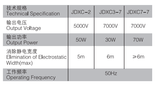 JDXC3-7静电消除器